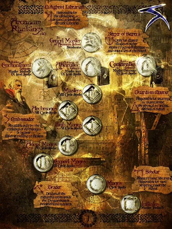 Map — Arcanum Rankings