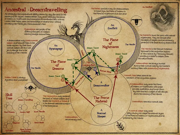 Map — Dreamwalkers