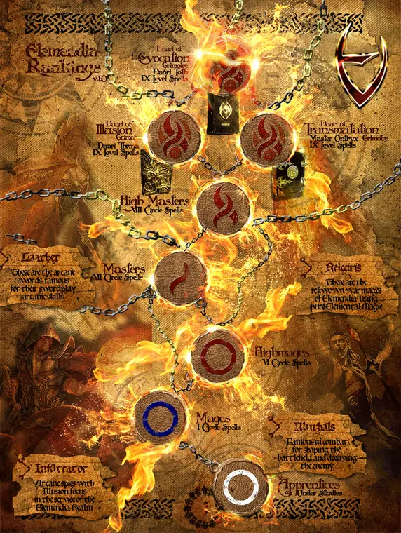 Map — Elemendia Rankings