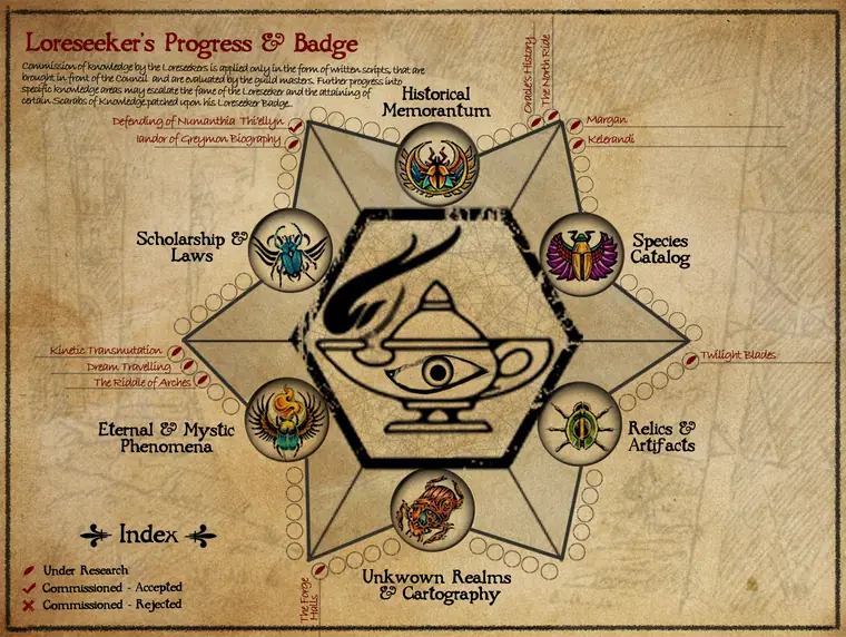 Map — Loreseekers Progress